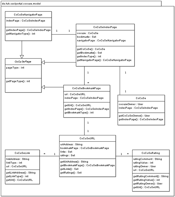 Abbildung 5.3.a : CoCuSe - UML-Diagramm Datenmodell, vereinfachte Darstellung